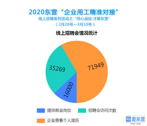產(chǎn)值突破十億大關(guān)，東營(yíng)人力資源鏈?zhǔn)疆a(chǎn)業(yè)構(gòu)筑融合發(fā)展生態(tài)圈
