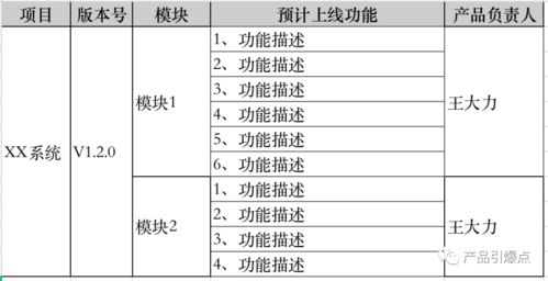 拍賣(mài)業(yè)務(wù)中產(chǎn)品經(jīng)理的工作流程 從策略規(guī)劃到持續(xù)迭代