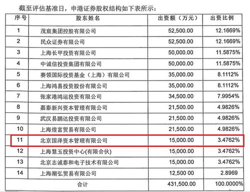拍賣信息曝光2021年前三季度業(yè)績，申港證券1.1億股等待二拍 探索拍賣業(yè)務(wù)新動(dòng)向