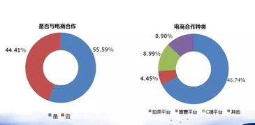 4S經(jīng)銷商如何破局二手車業(yè)務(wù) 借鑒百強(qiáng)集團(tuán)經(jīng)驗(yàn)，深挖拍賣業(yè)務(wù)潛力