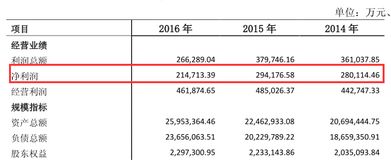 順德農(nóng)商行A股上市之路 業(yè)績與股權(quán)變動(dòng)的雙重挑戰(zhàn)
